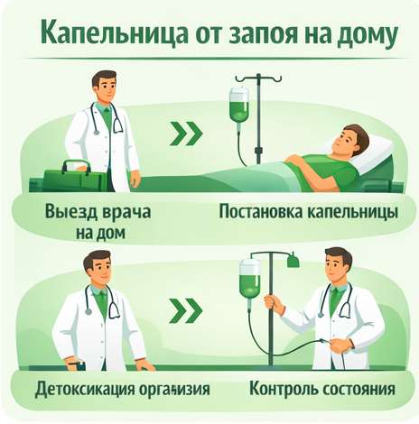 капельница от запоя в Вяземском в клинике Санати